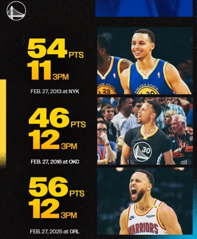 开云体育官网-场均12记三分+52分！2月28库里日的三分之神太疯狂